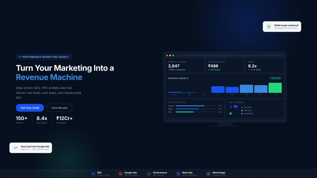 Performance marketing dashboard showing SEO, PPC and lead generation growth analytics